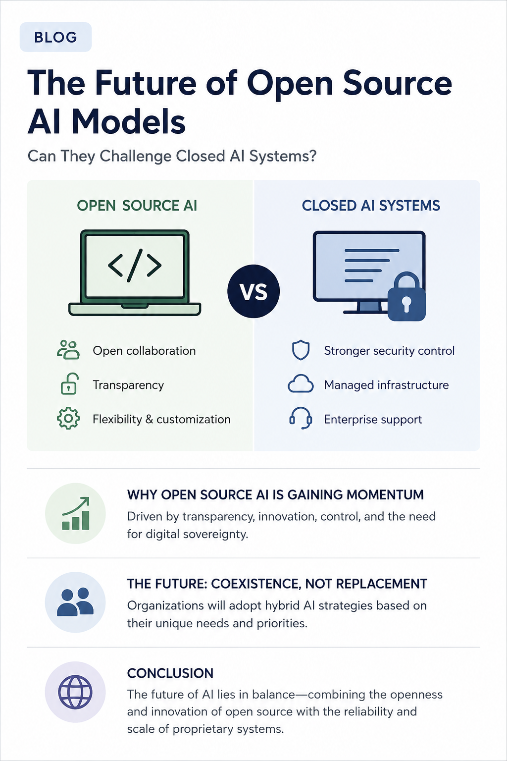 The Future of Open Source AI Models: Can They Challenge Closed AI Systems?